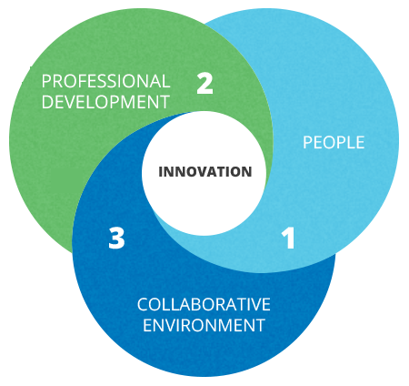 Innovative IT Solutions